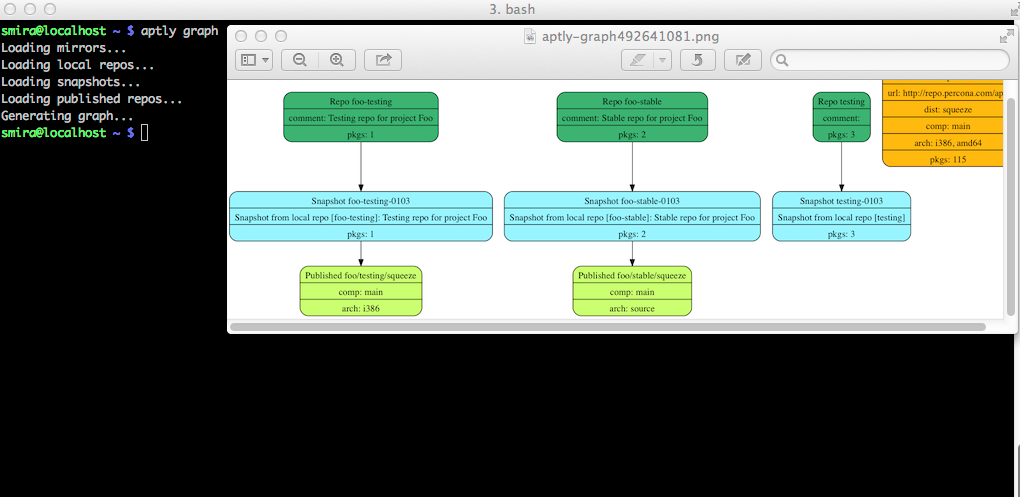 aptly graph output